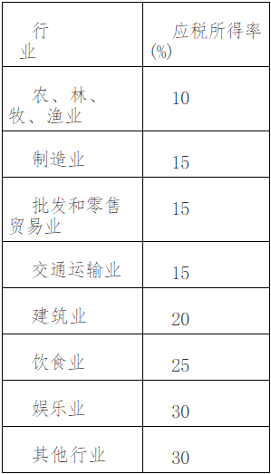 广西税率