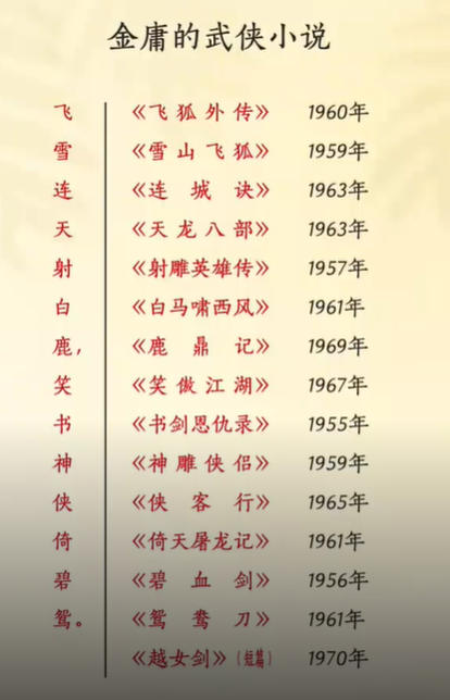 金庸小说百度网盘资源-金庸原著全集免费下载百度云